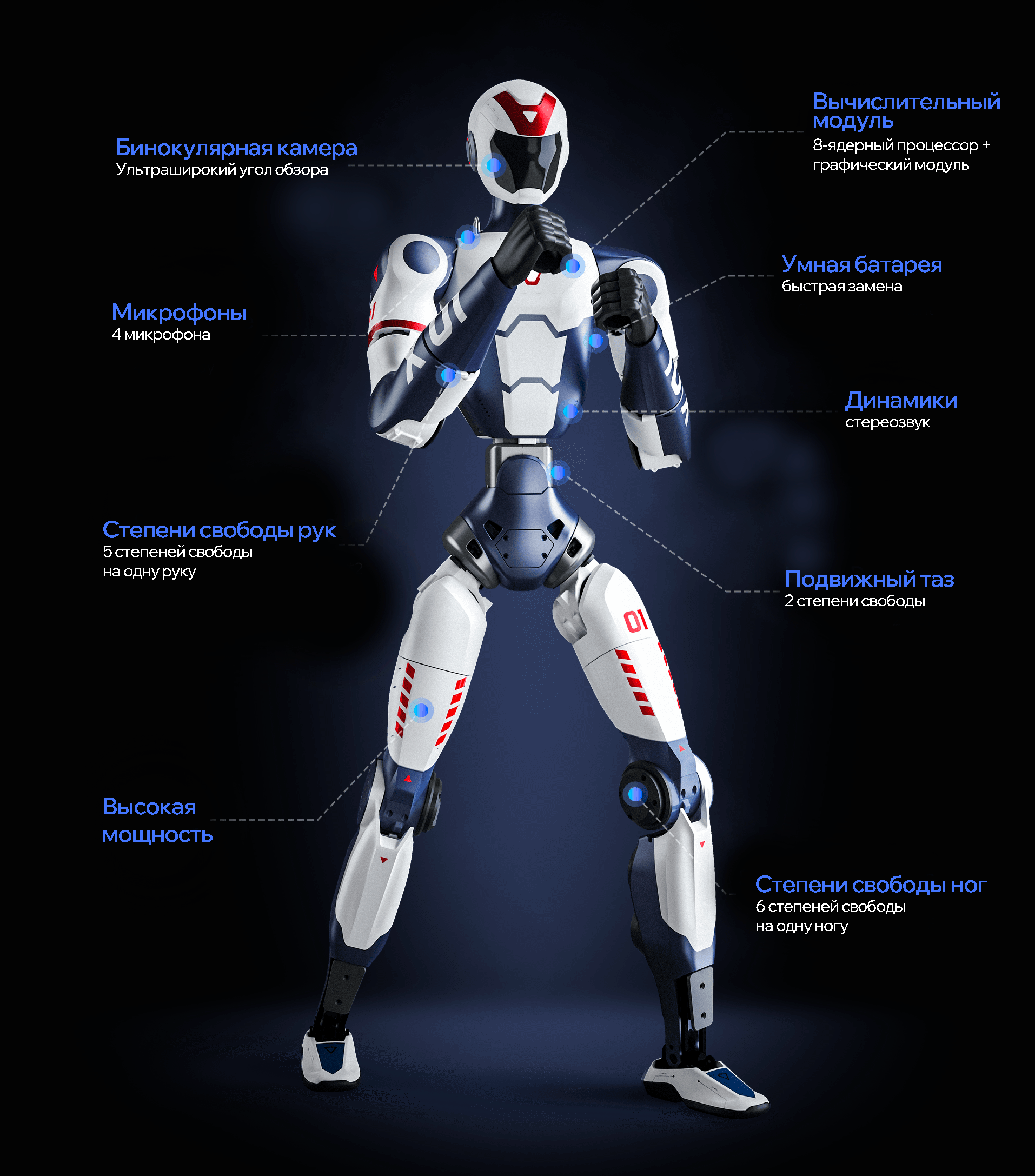 Схема возможностей Unitree R1